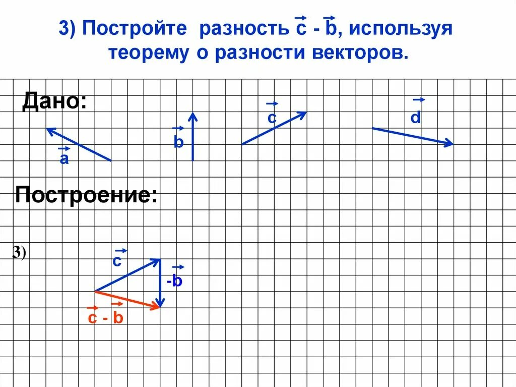 Построить разность векторов a и b. Разность векторов векторов. Разность двух неколлинеарных векторов. Разность двух векторов. Как построить разность двух векторов.
