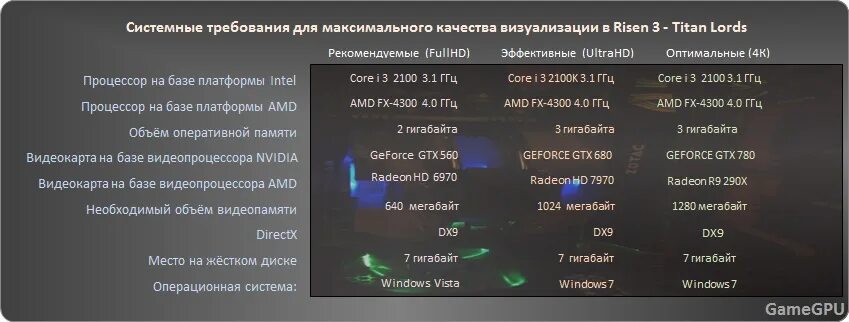 Объем видеопамяти не соответствует минимальным требованиям