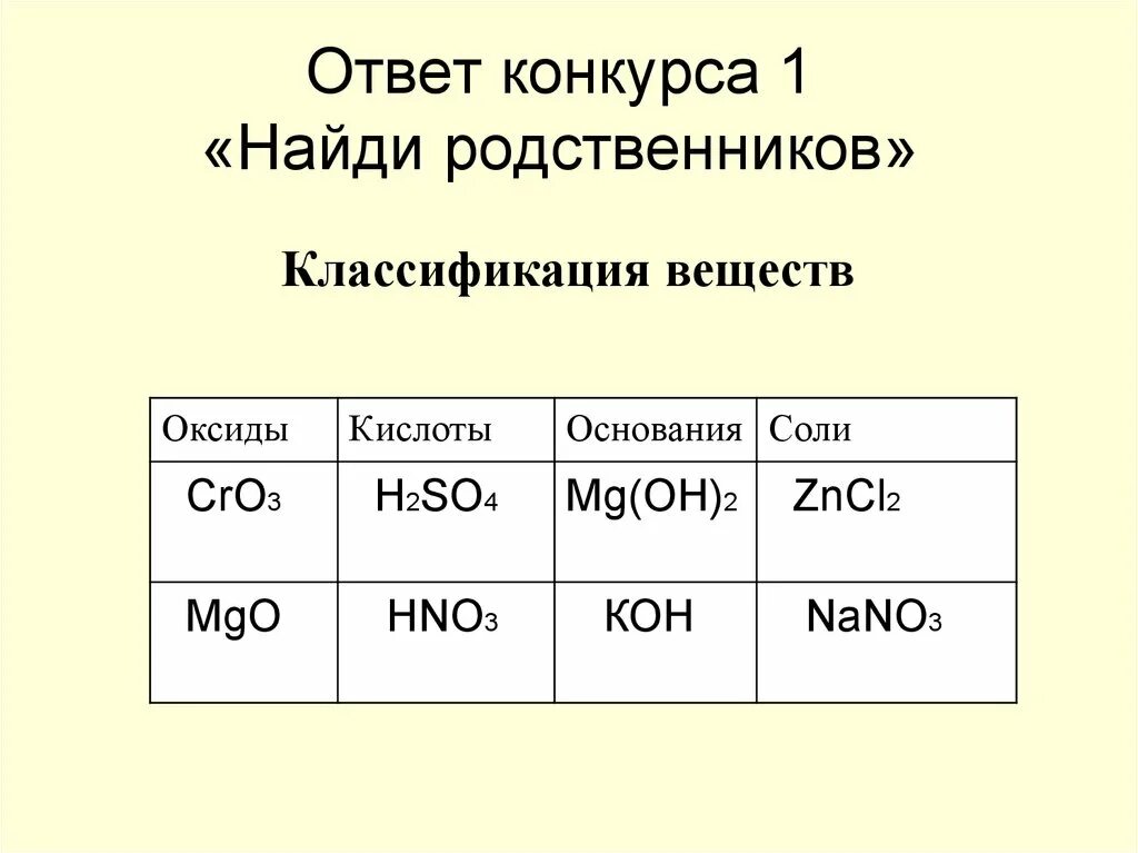 Одноосновную кислоту и оксид. Классификация веществ оксиды. Классификация оксидов оснований кислот и солей. Оксиды основания кислоты. Оксиды кислоты соли.