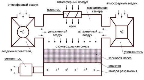 Производство озонаторов
