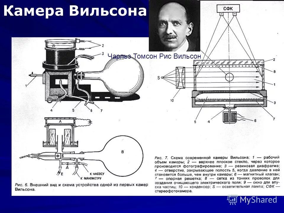 Камера вильсона сообщение по физике 9. Камера вильсона 9 класс. камера вильсона 1912 г. схема устройства одной из первых камер вильсона.