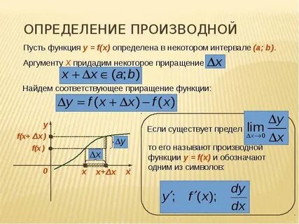 Правая производная функции в точке