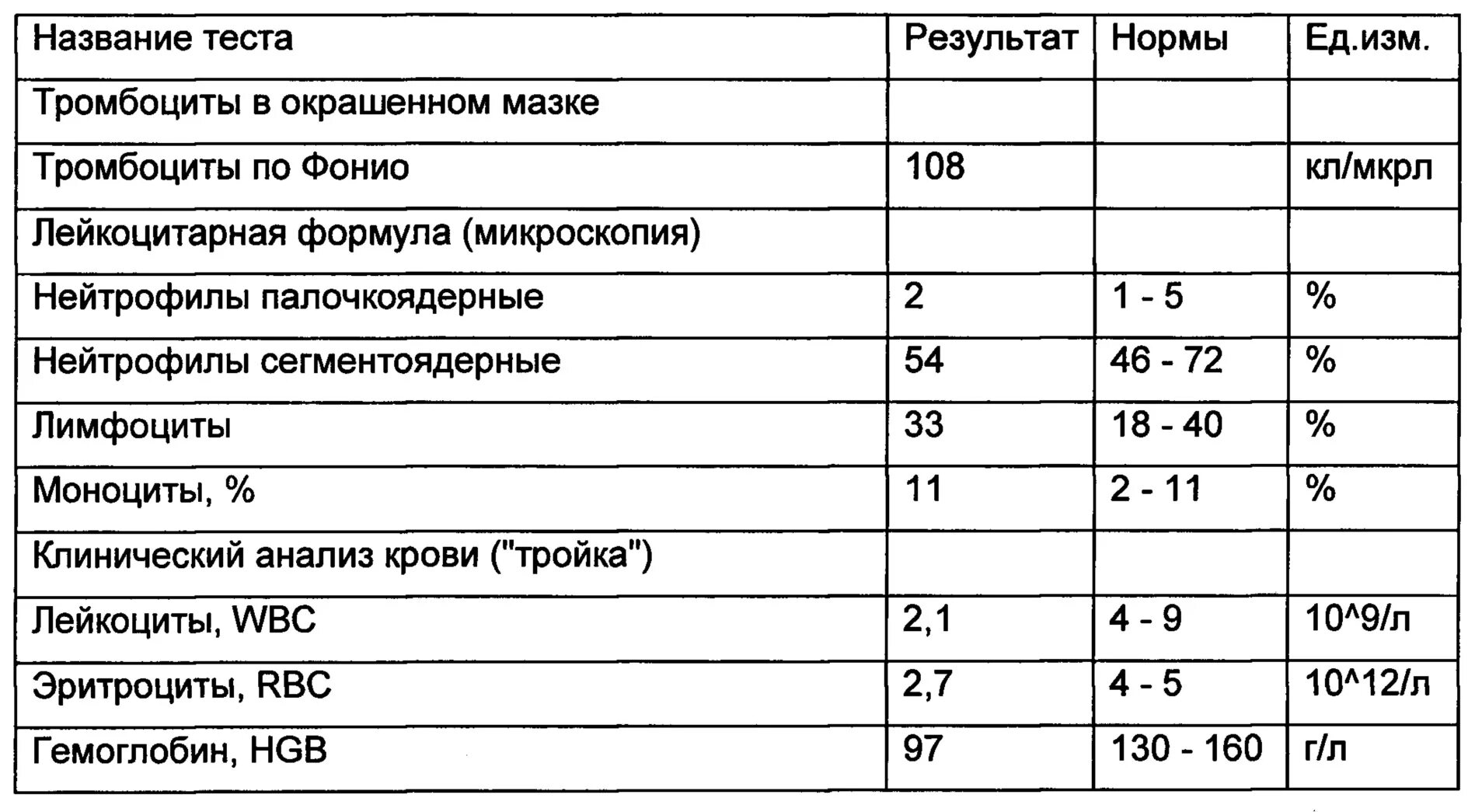 Фиброз печени 4 степени сколько. Оценка степени фиброза печени. анализ крови при фиброзе легких. показатели анализов при фиброзе печени. методы выявления фиброза печени.