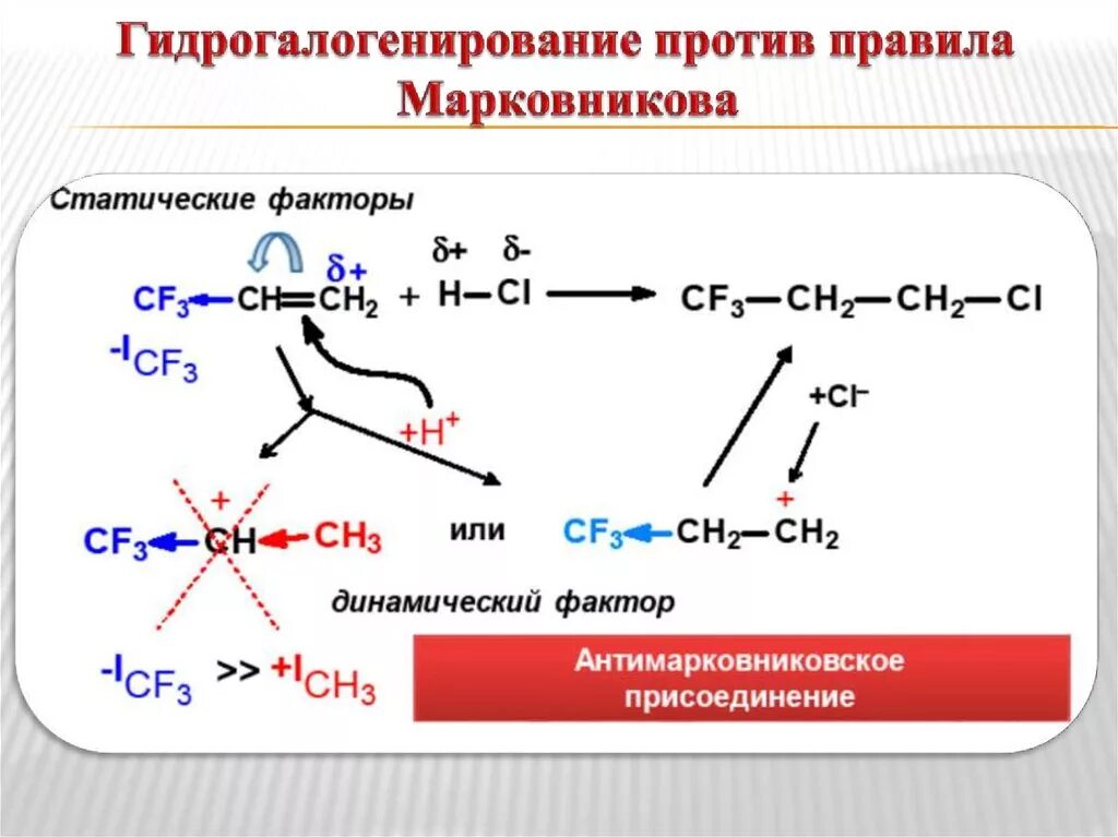 Реакции присоединения правило марковникова. Присоединение по правилу Марковникова и против. Реакции против Марковникова механизм. Индуктивный эффект против правила Марковникова. Реакции против правила Марковникова Алкены.