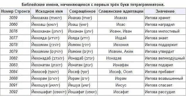 Число отчества значение