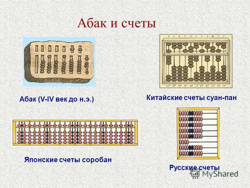 Абак в древней Греции. Суан Пан. Абак счеты в древней Греции. Ранние приспособления для счета.