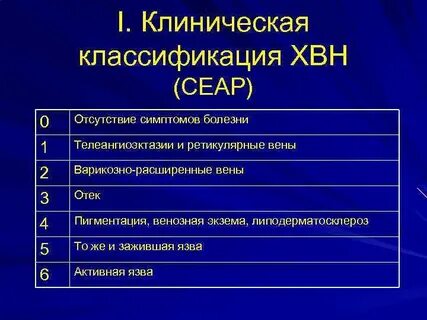 Сеар с1