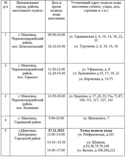 График воды донецк 2025 Сегодня возле Дворца Культуры и Досуга будут бесплатно раздавать питьевую воду П