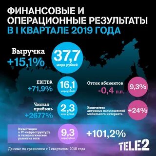 Услуги 2019