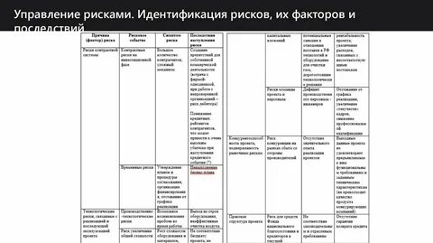 Идентификация рисков в управлении проектами