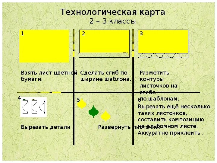 Технологическая карта открытки 5 класс. Технологическая карта самолета. Технологическая карта образец для производства деталей из металла. Карта технологическая карта. Технологическая карта проекта по технологии.