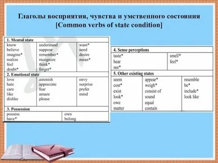 Глаголы чувства и состояния