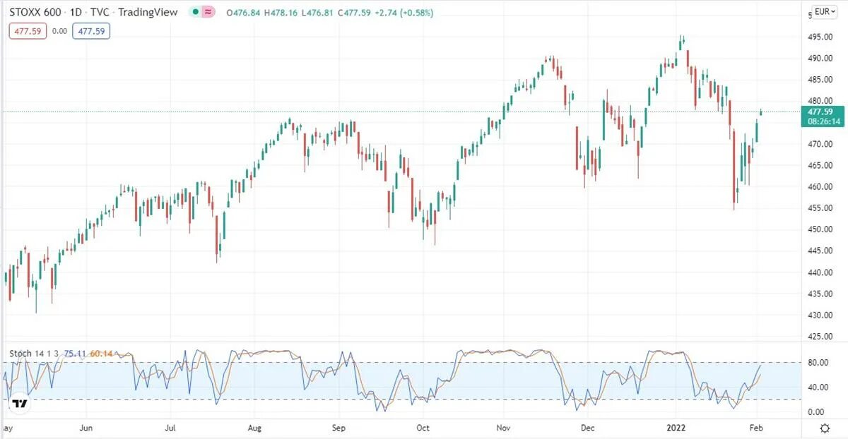 Финам ру финансовый. ETF Europe 600.