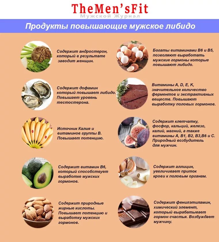 Что такое афродизиак для мужчин простыми словами. Продукты для усиления мужского либидо. продукты для повышения потенции у мужчин. продукты повышающие потенцию у мужчин. продукты повышающие либидо у мужчин.