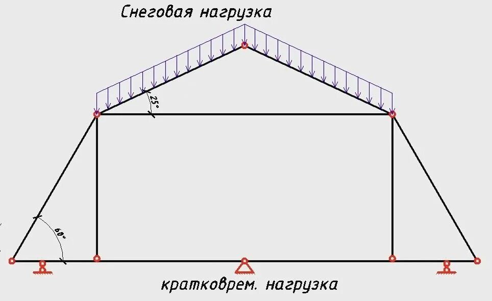 Снеговая нагрузка на кровлю калькулятор. Как считать снеговую нагрузку на крышу. снеговая нагрузка на двускатную крышу. распределение снеговой нагрузки на кровлю.