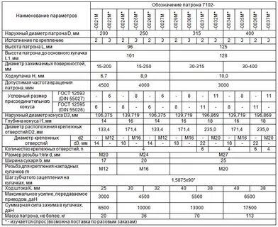 Маркировка токарных патронов