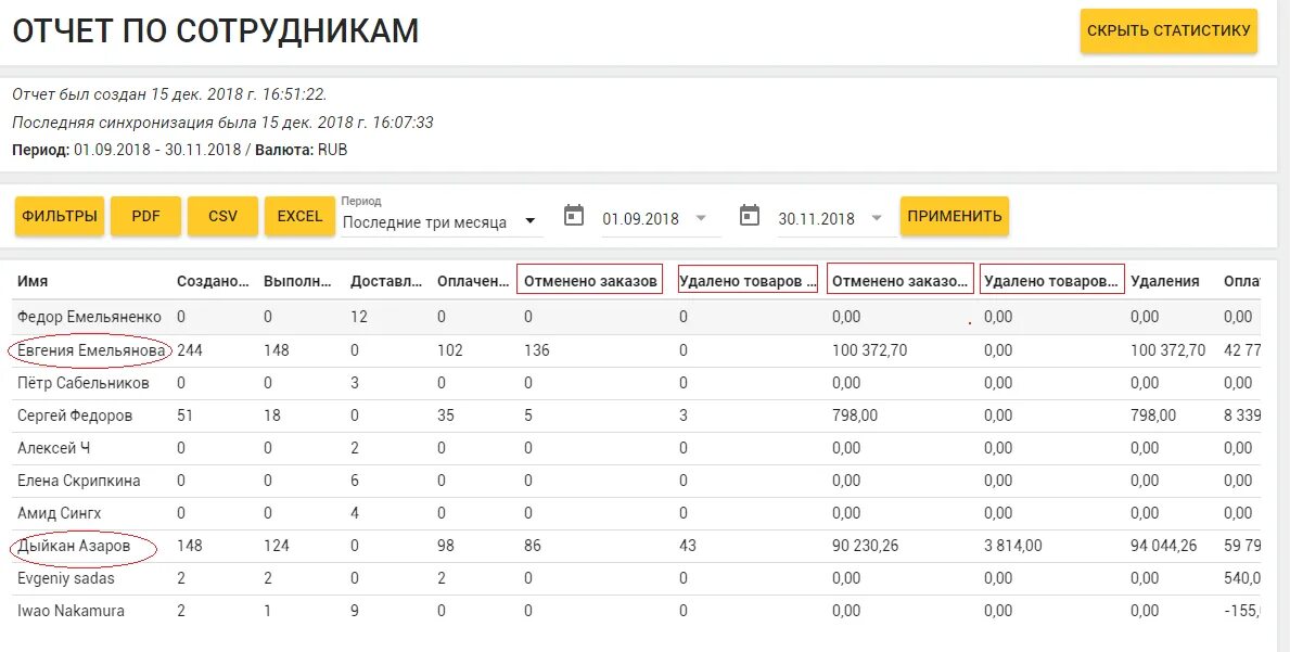 Отчеты по работникам организации. Отчетность по сотрудникам. Отчет сотрудника. Отчет по персоналу образец. Пример отчета по сотруднику.