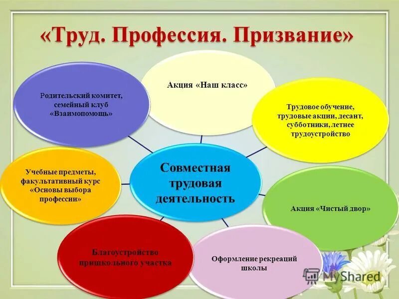 Почему нужно выбирать профессию по душе. Презентация профессии. Профессия и выбор профессии. Школьники выбор профессии. Существует много профессий.