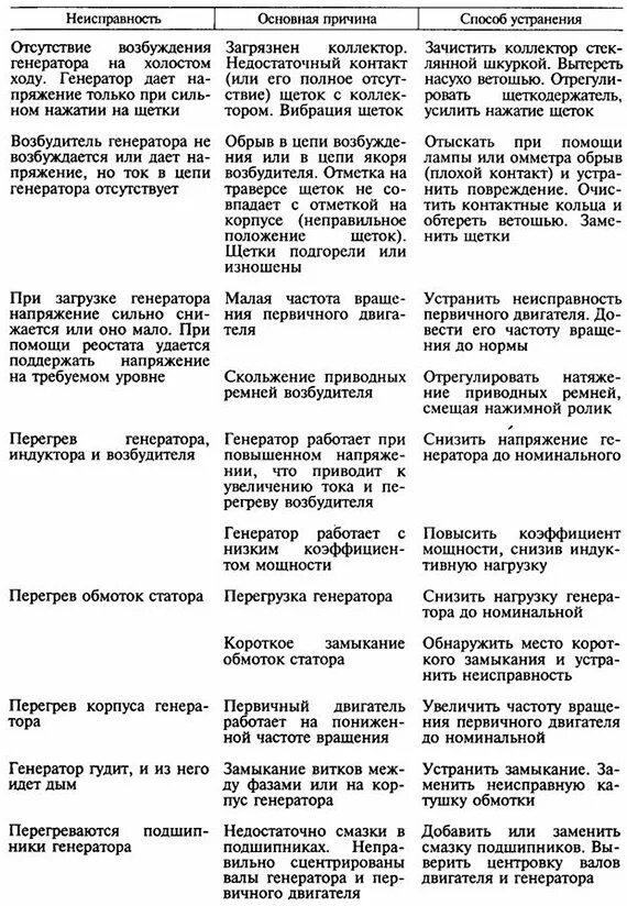Устранение неисправности генератора. Неисправности генератора и их устранение. неисправности генератора и способы их устранения таблица. признаки поломки генератора. неисправности генератора переменного тока таблица.