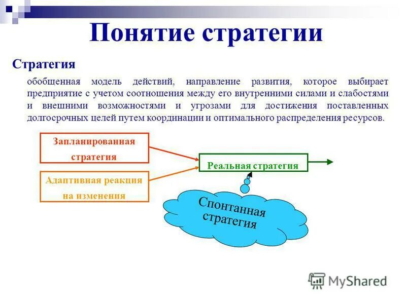 Понятие стратегии предприятия