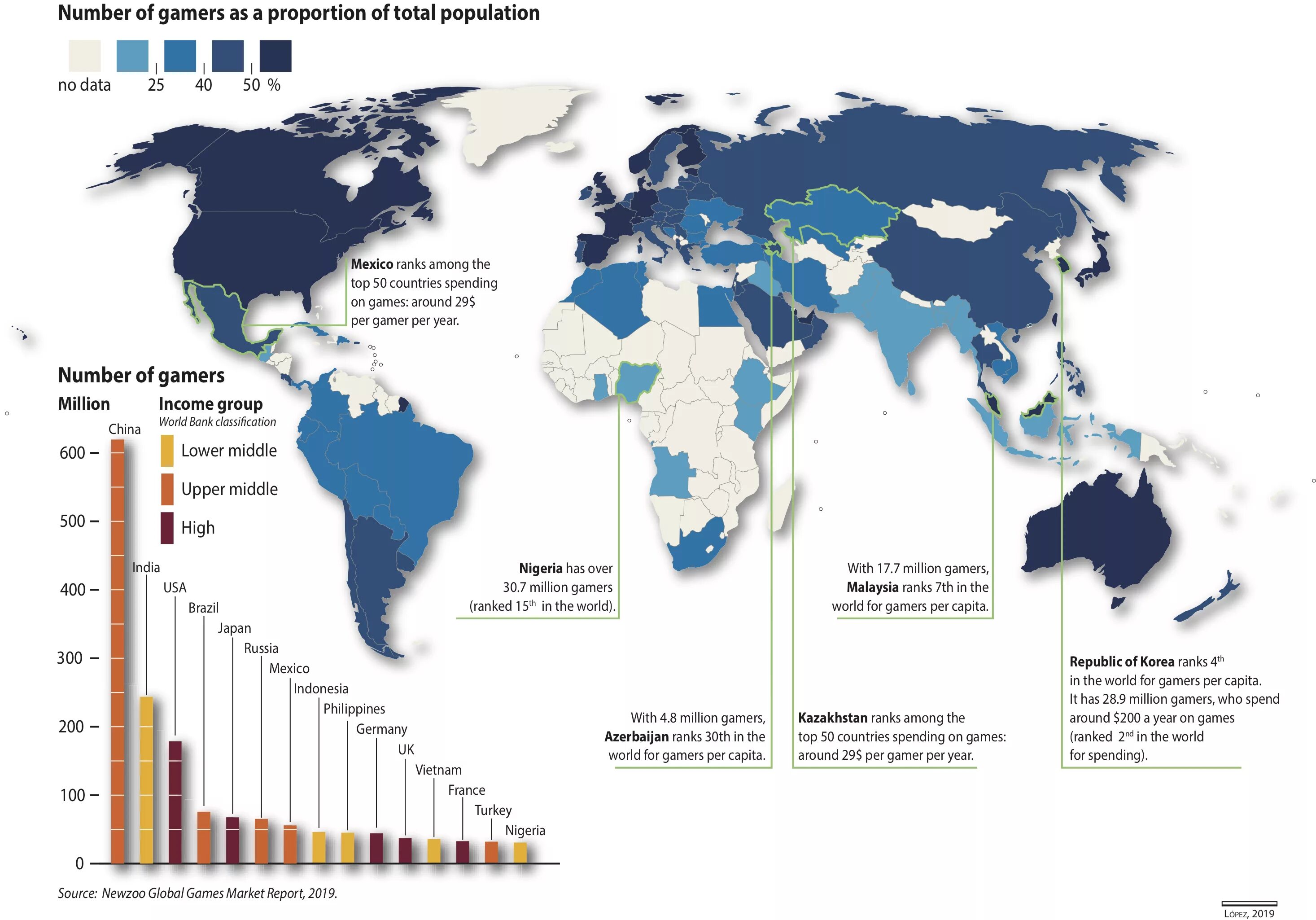 A number of. Number of gamers by country. number. population number. гамер статистика.