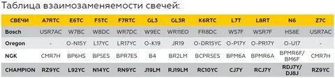 L 7 дата