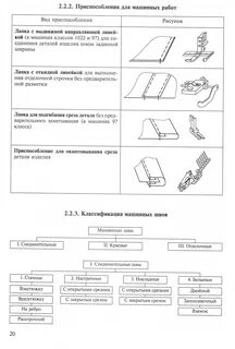 Группа приспособлений