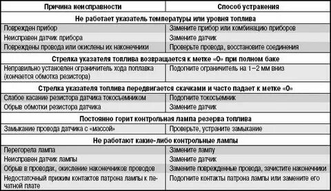 Неисправности системы сигнализации