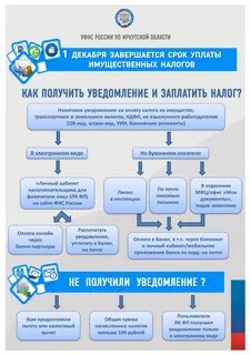 Государственная орган уплата налогов