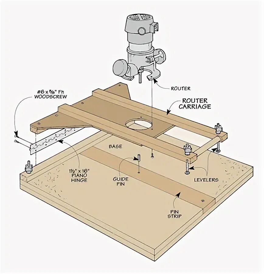 Pin router. Precision miter gauge with box joint jig чертежи. router jig: milling machine woodworking project woodsmith plans. mft router template. mft router template pdf.