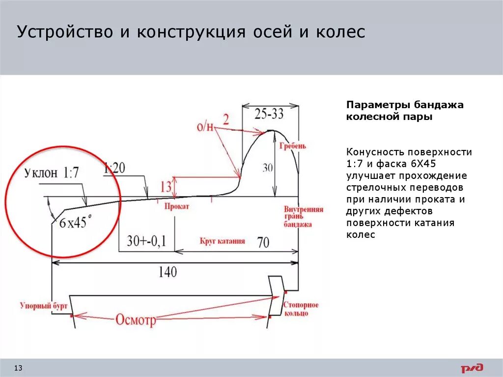 Толщина бандажа колесной пары Локомотива тепловоза. Толщина бандажа колесной пары Локомотива электровоза. Профиль бандажа колесной пары вл 80с. Профиль бандажа колесной пары Локомотива.