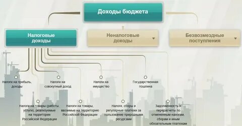 Бюджет 44 фз