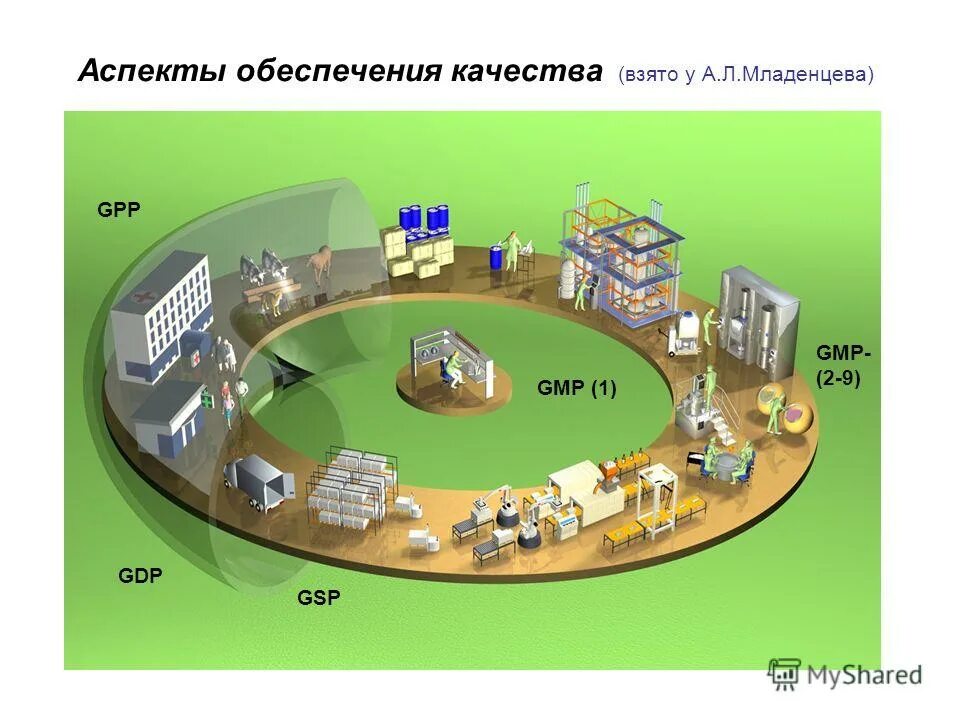 процесс обеспечения качества схема. вспомогательные качества в работе. экономический аспект качества. аспекты обеспечения качества. план качества проекта.