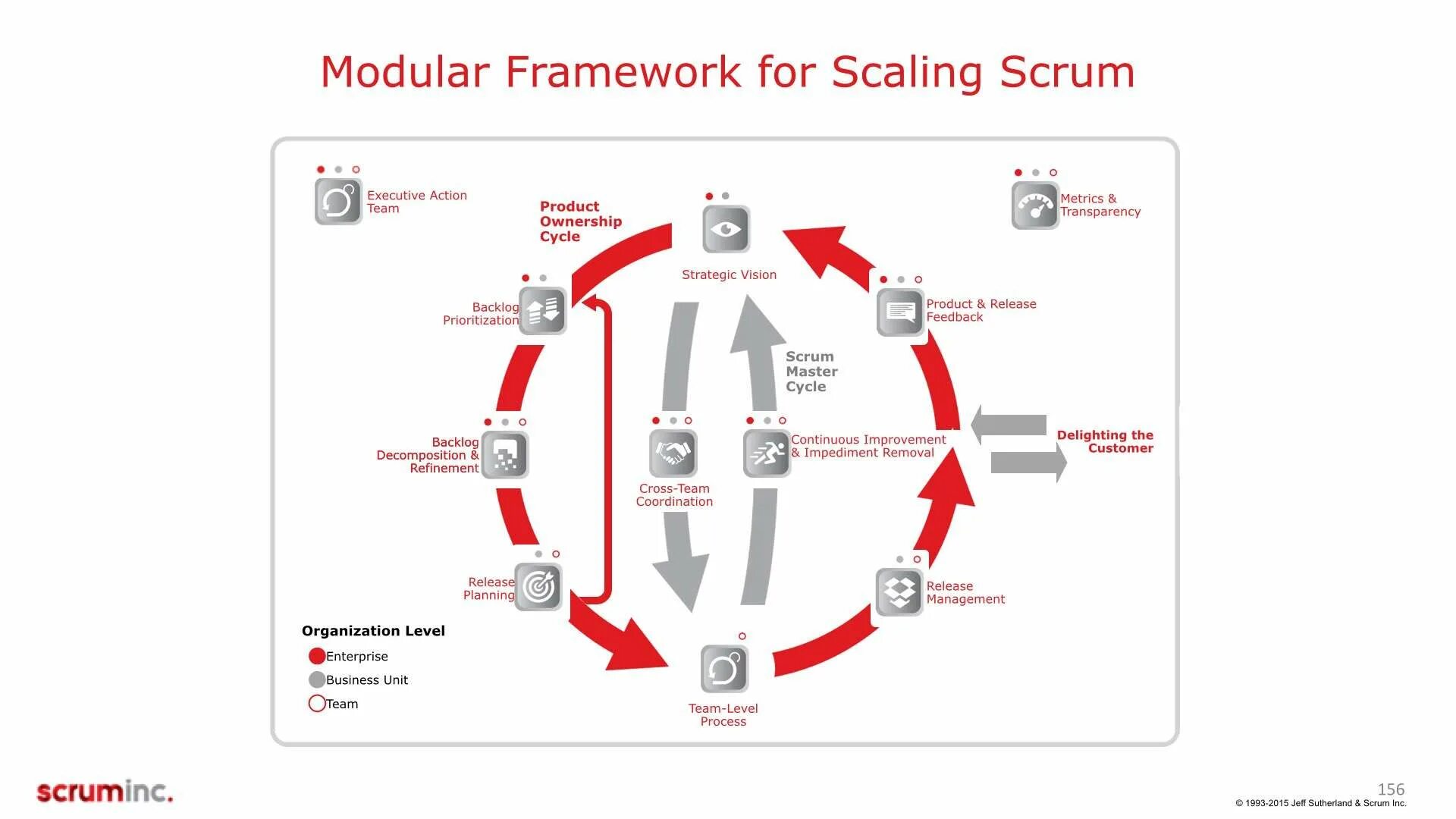 Module framework