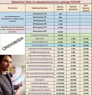 Директором будешь буду сколько 300