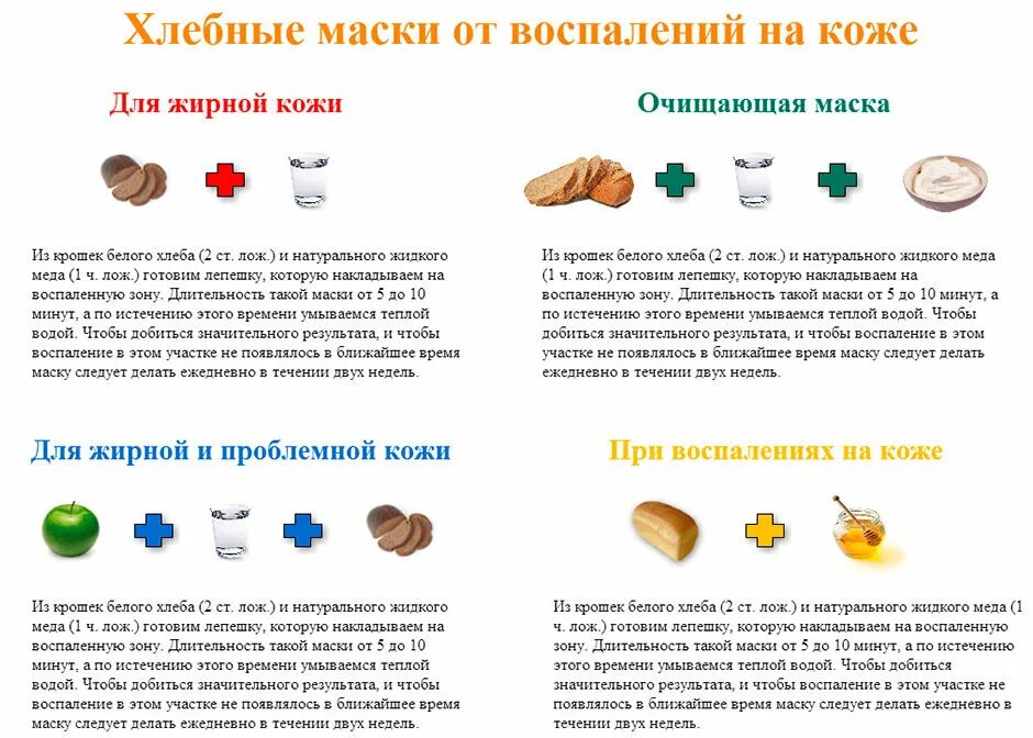 Рецепты простых масок