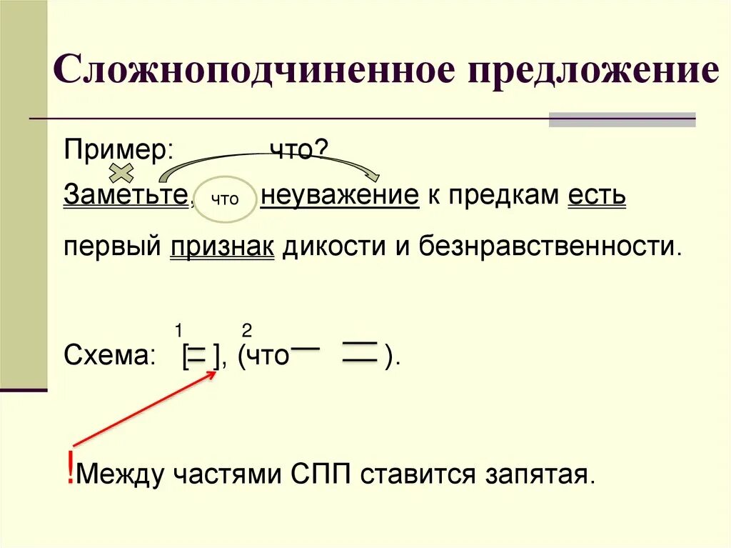 Тема урока 9 класс сложноподчиненные предложения