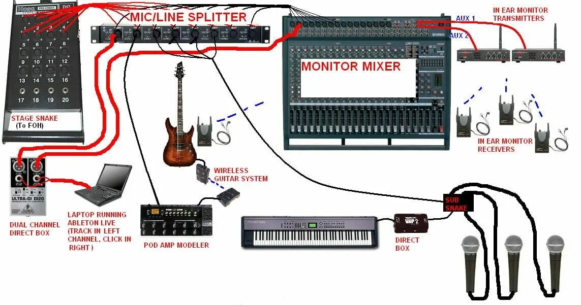 Ear monitoring system. Гитарная система радио. in ear monitor даташит. in ear monitor behringer p 2 даташит на микросхему. wireless guitar system живые концерты\.