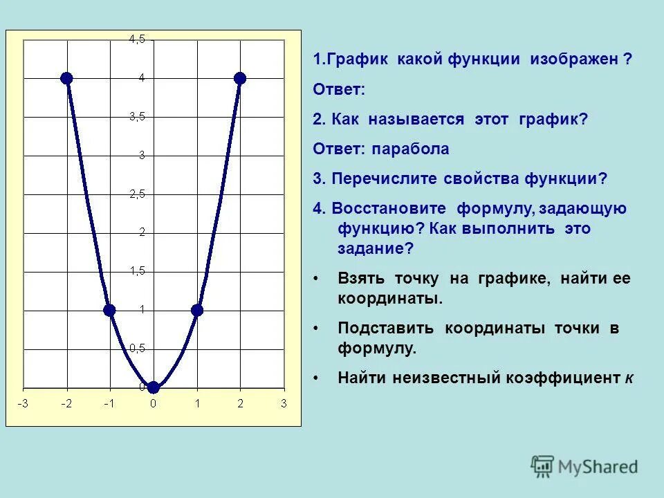 Графики нечетных функций. Для выполнения данной функции. Промежутки возрастания и промежутки убывания экстремумы. Характеристика функции алгебра 9 класс. Для выполнения данной функции.