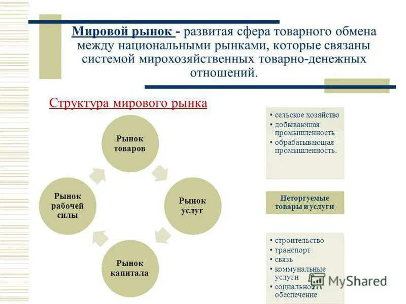 Мировой рынок капитала