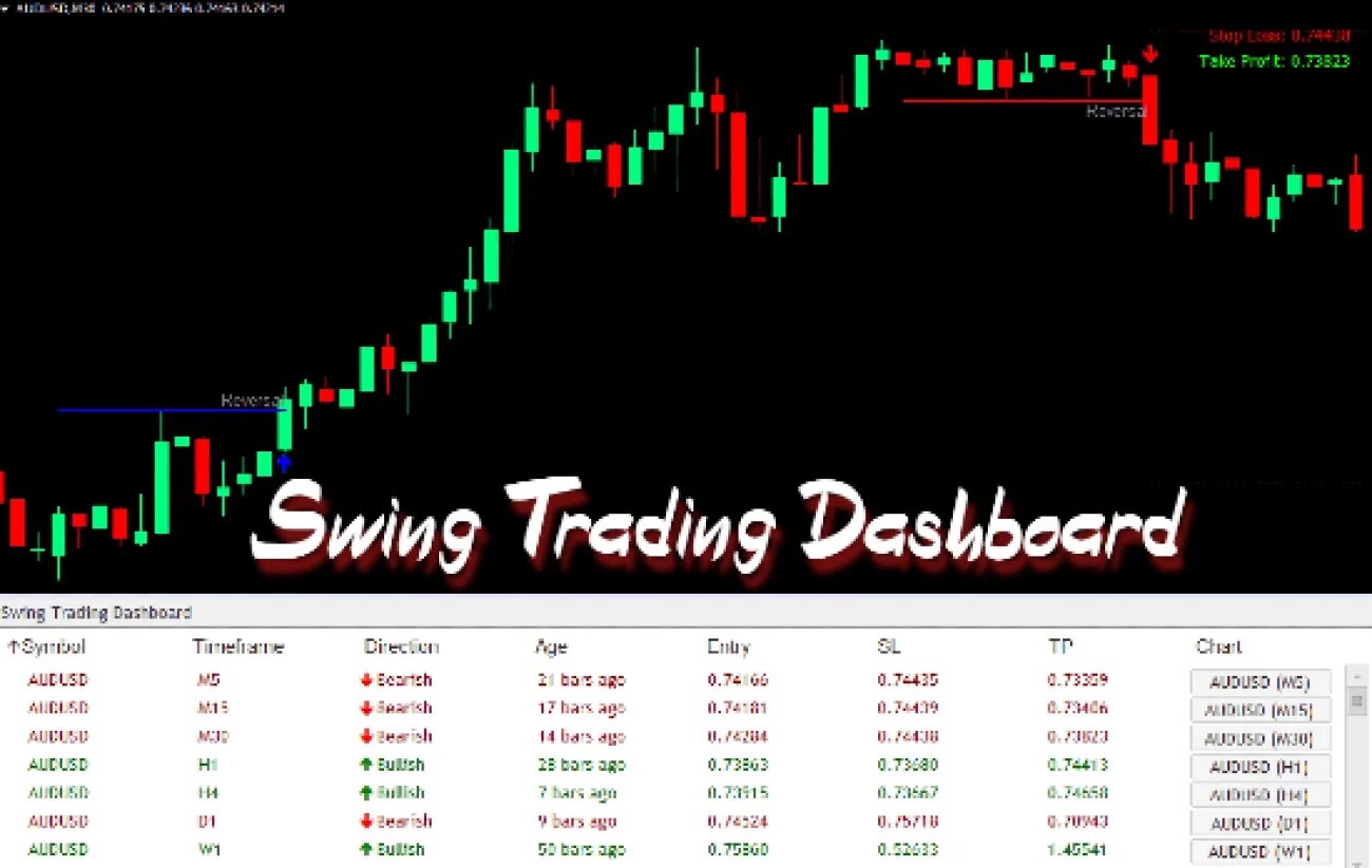 Свинг трейдинг это. Индикатор поиска. дэшборд трейдинг. swing trading dashboard.
