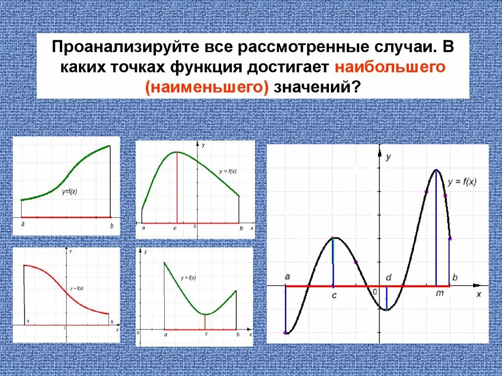 Наибольшее значение функции это самое. Как определить наибольшее значение функции на промежутке. наибольшее и наименьшее значение функции. наибольшее и наименьшее значение функции на промежутке. наибольшее и наименьшее значение функции на отрезке.