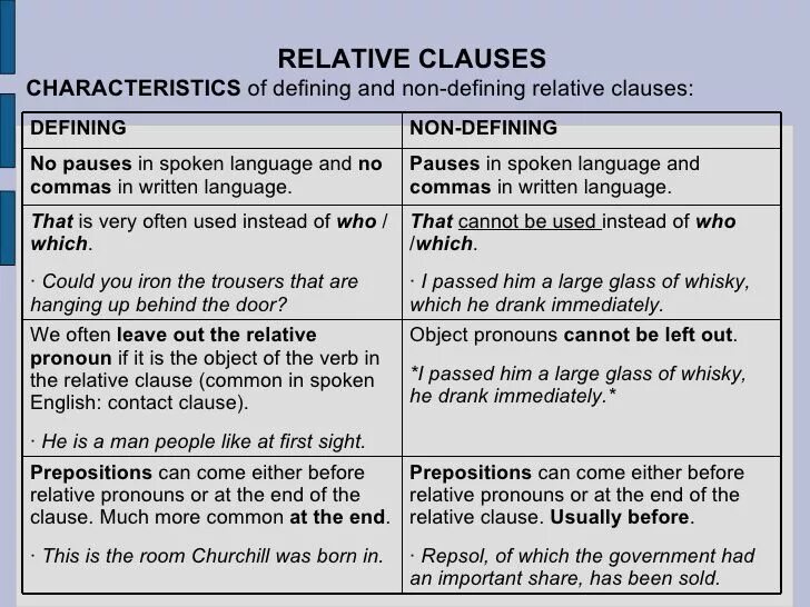 Relative Clauses в английском. Defining relative Clauses в английском. Defining and non-defining relative Clauses правило. Defining relative Clauses правило. Non примеры