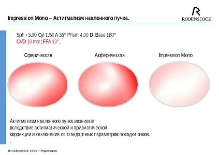 Пересчет астигматических линз транспозиция