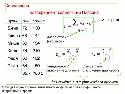 Формула корреляции