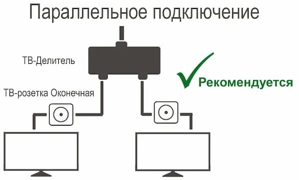 Подключи 3 видео. Подсоединить делитель на 2 телевизора. Тройник для телевизионного кабеля на 3 телевизора схема подключения. Схема соединения телевизора параллельное. Подключение ТВ розетки схема подключения в квартире.