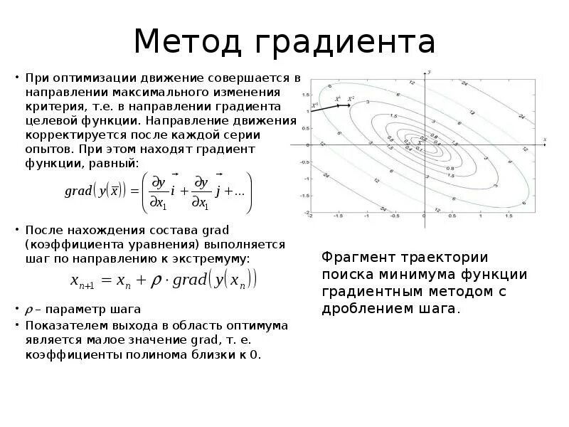 Вектор градиента функции. Градиентный метод поиска оптимума. градиентные методы оптимизации. градиентный алгоритм. метод градиента оптимизация.