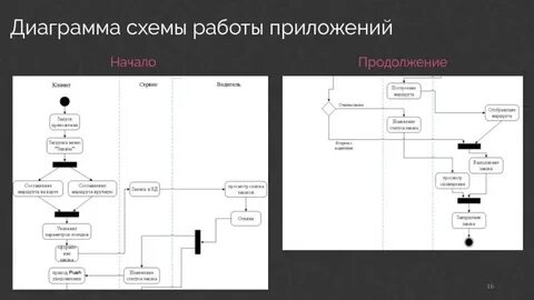 Карты схемы диаграммы модели относятся