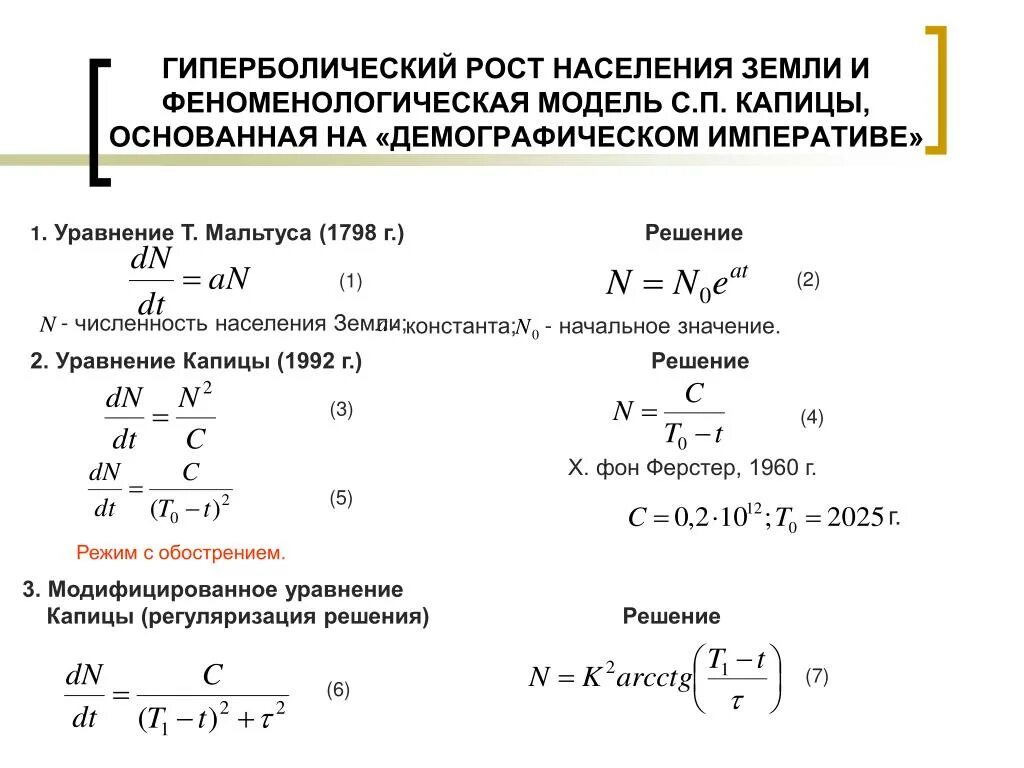 Модель роста населения