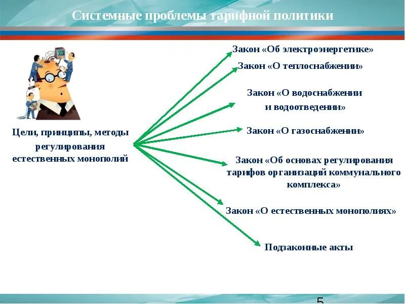 Формирование тарифной политики. Тарифная политика ржд плюсы. Динамика добычи нефти в нао. Тарифная политика. Тарифная политика 2021.